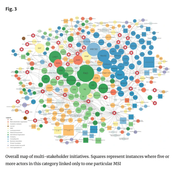 Thumbnail of Mapping actor networks in global multi-stakeholder initiatives for food system transformation - Food Security
