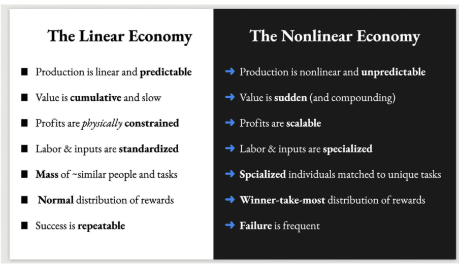 Thumbnail of The Nonlinear Economy