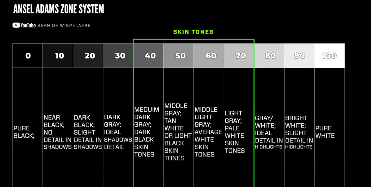 Thumbnail of Sony a7iv LOW LIGHT: The ULTIMATE Guide