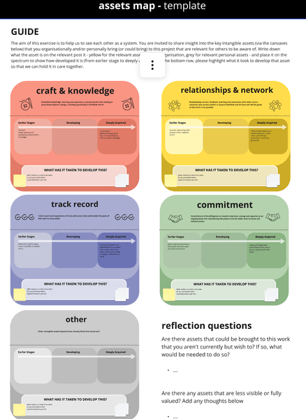 Thumbnail of Asset Map
