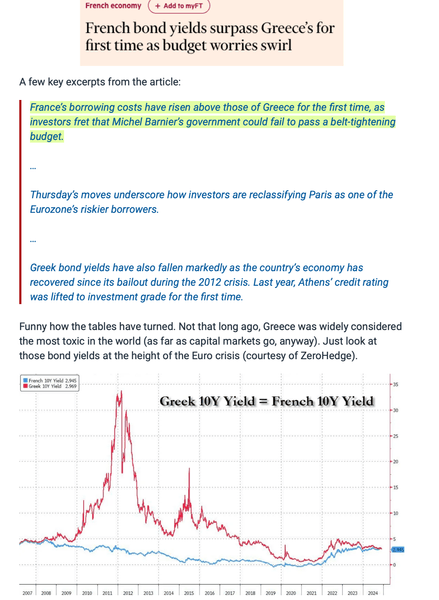Thumbnail of A contrarian’s wet dream? – Capitalist Exploits