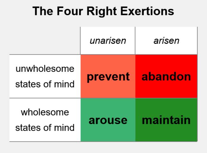 Thumbnail of Four Right Exertions