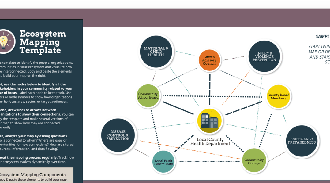 Thumbnail of Ecosystem Mapping Template