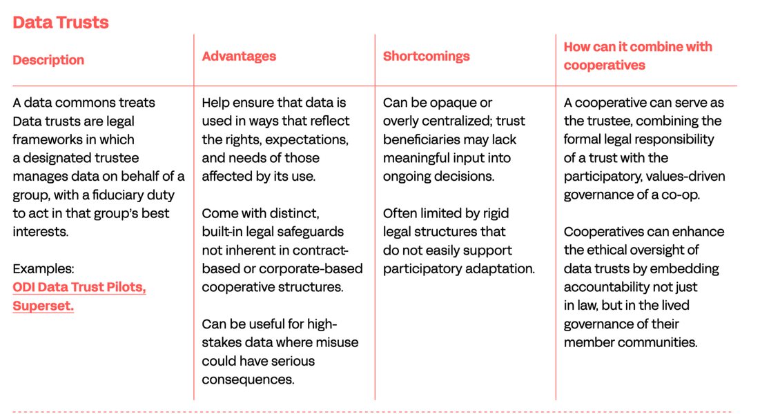 Thumbnail of How Can Data Co-ops Help Build a Fair Data Economy