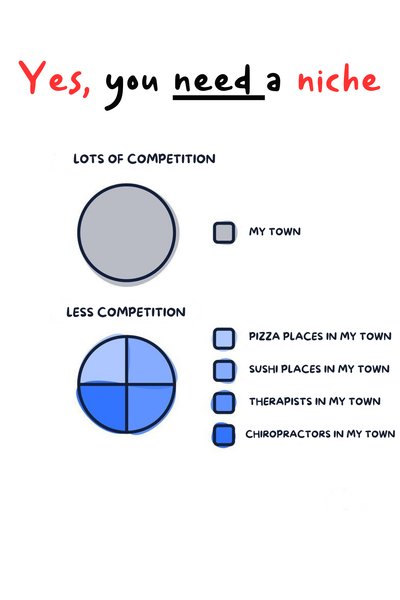 Preview of niche-png