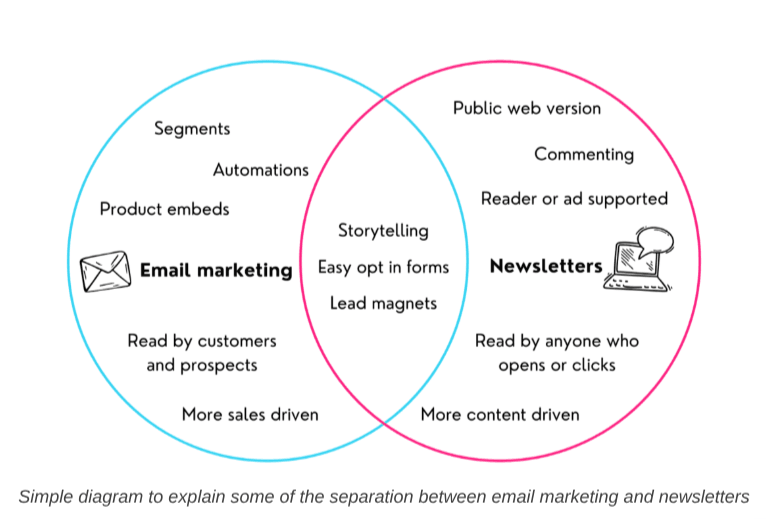 Thumbnail of Selling without sales calls: the email opportunity