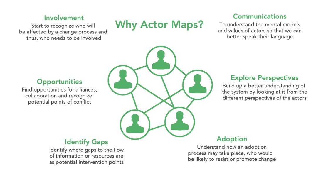 Thumbnail of Actor Mapping Guide Series