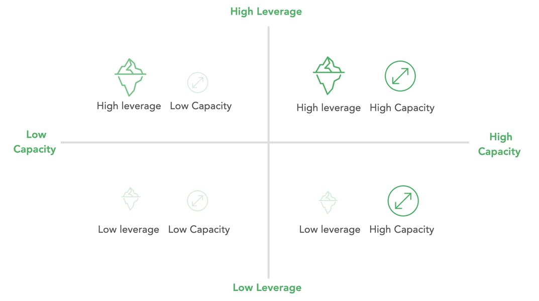 Thumbnail of Leverage Points Si Guide Series