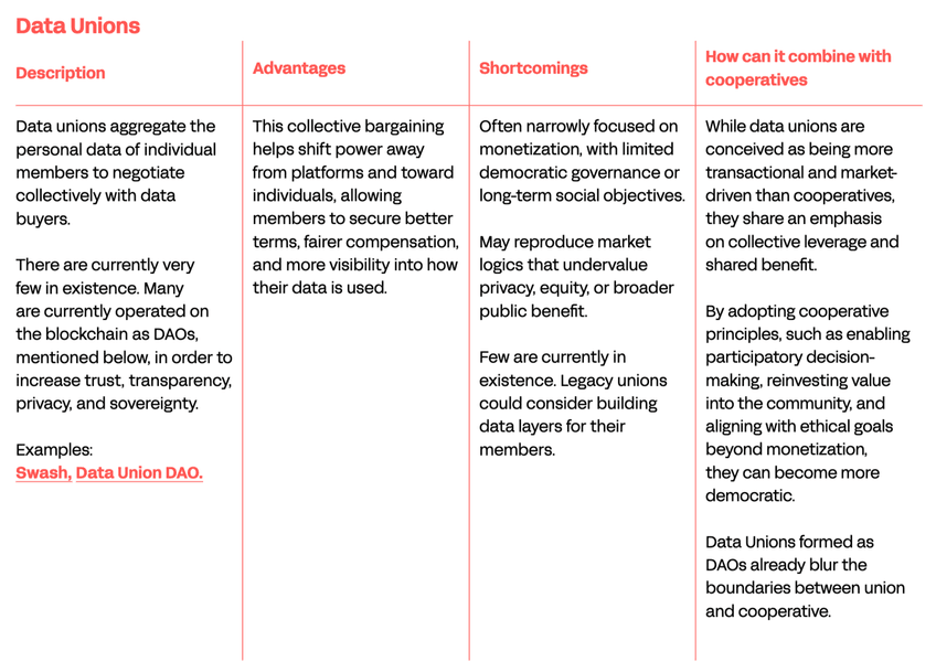 Thumbnail of How Can Data Co-ops Help Build a Fair Data Economy