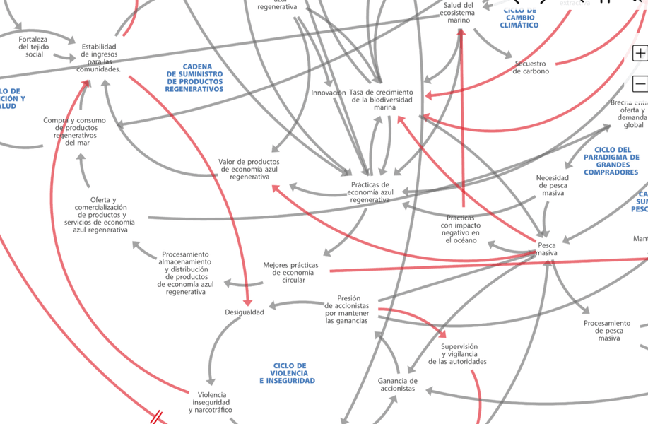 Thumbnail of Análisis para difinir oportunidades de inversión en la Economía Azul Regenerativa en el Golfo de California