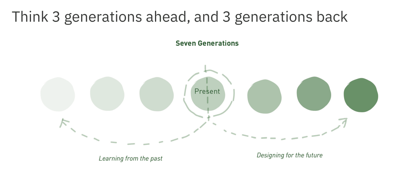 Preview of principle-png