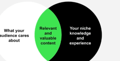 Thumbnail of HockeyStack Webinar | How to Turn LinkedIn Into Your Number One Channel