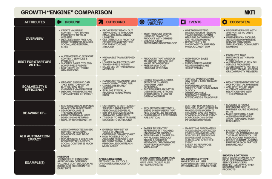 Thumbnail of MKT1 Guide to Channel <> Startup fit