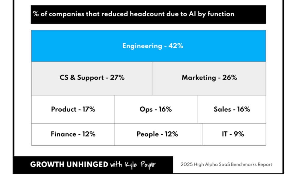 Thumbnail of What's really going on in software