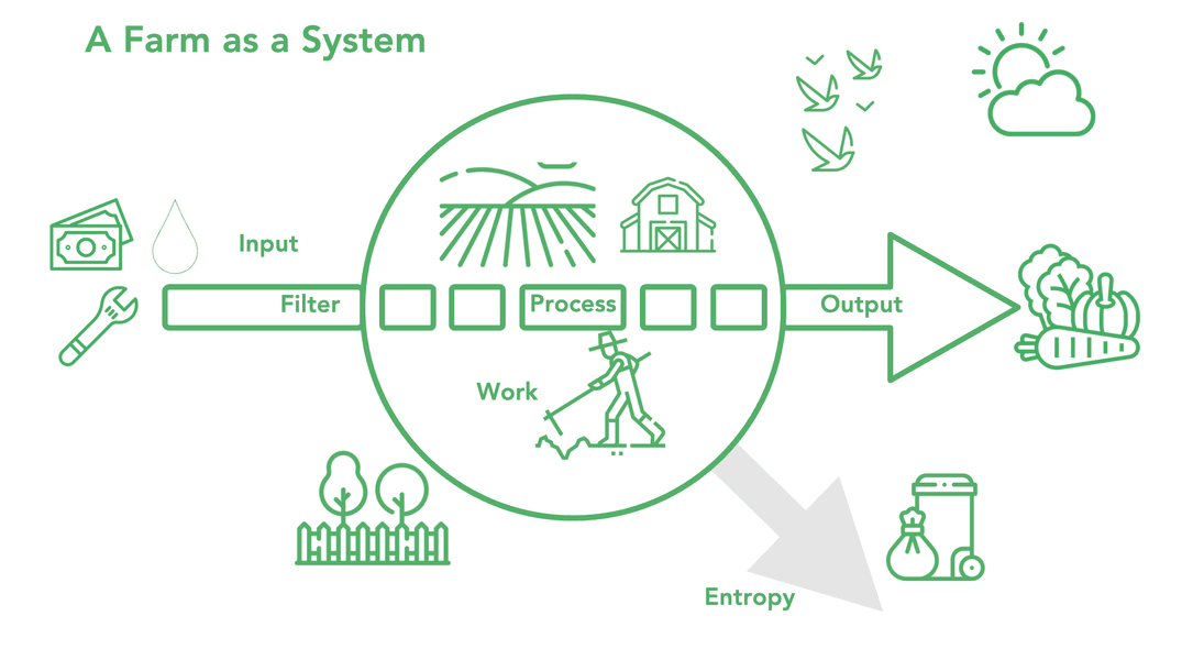 Thumbnail of Systems Modeling Si Guide Series