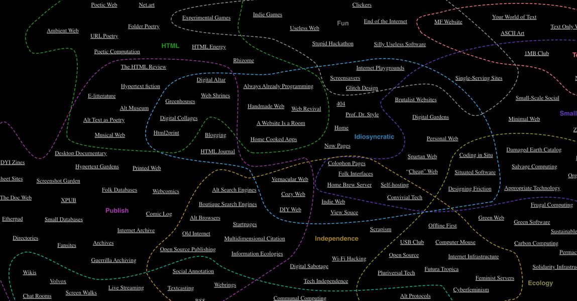 Thumbnail of Diagram Website