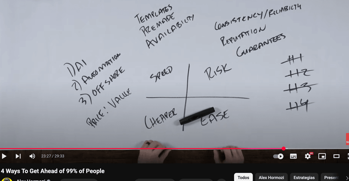 Thumbnail of 4 Ways To Get Ahead of 99% of People