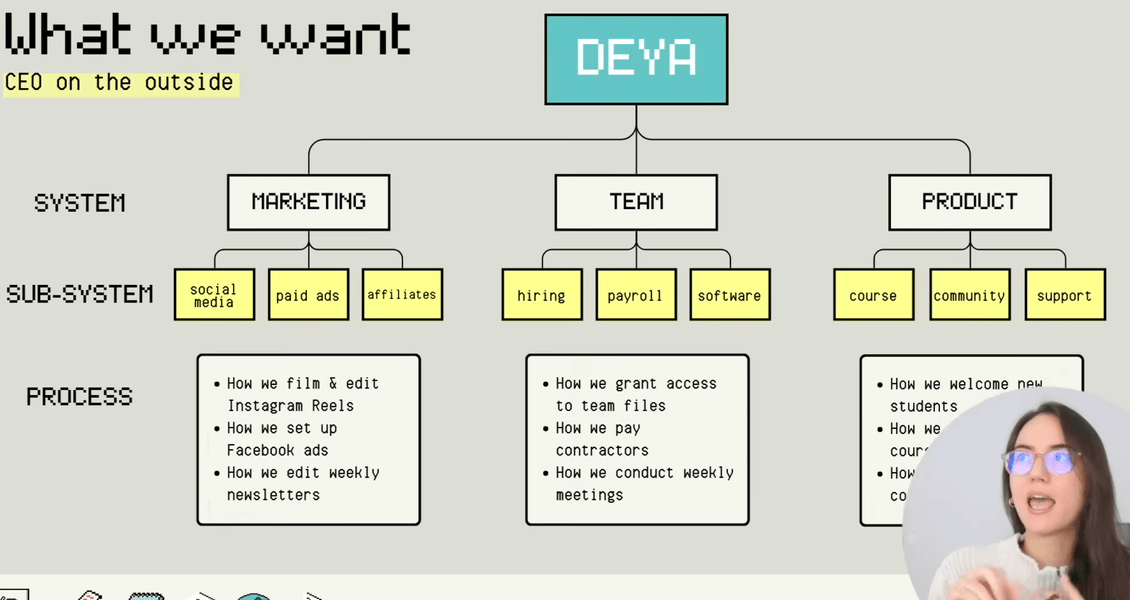 Thumbnail of How I Build Systems (so my business runs without me)