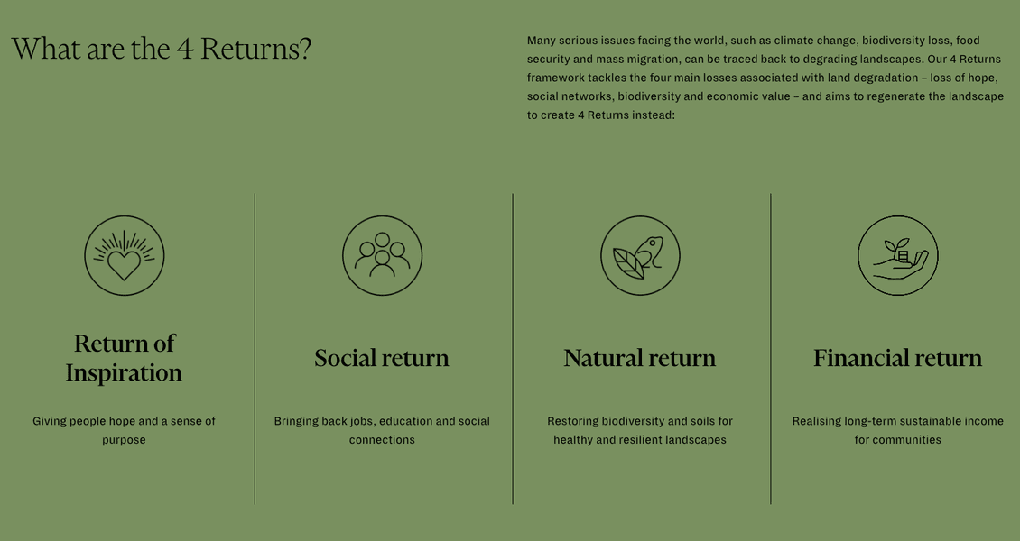 Thumbnail of 4 Returns framework