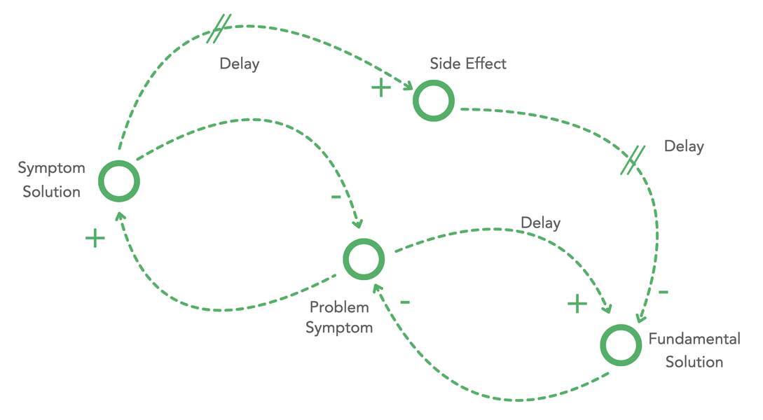 Thumbnail of Systems Guide Series