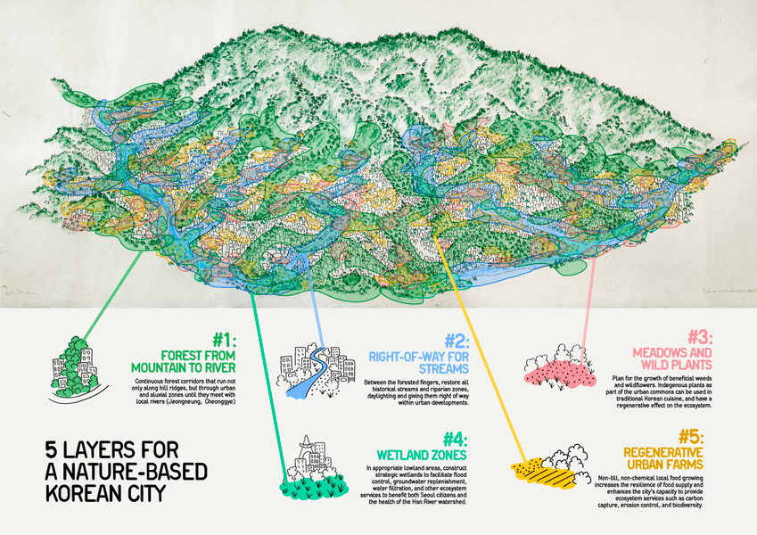 Preview of city-png