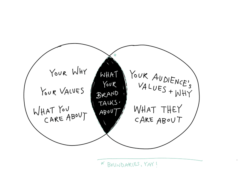 Preview of brandstrategy-png