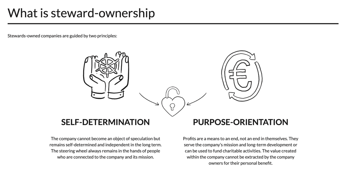 Thumbnail of What's steward-ownership? - Purpose