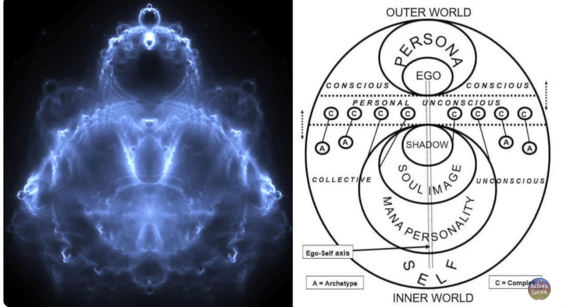 Thumbnail of Something Amazing Happens When You Add Fractals to Carl Jung's Theories - Dr Harry Shirley