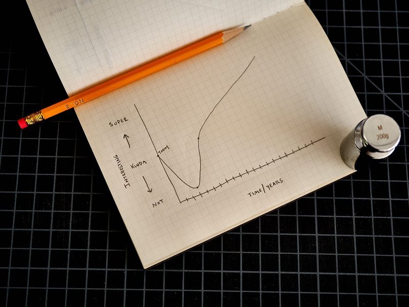 Preview of interesting-jpeg