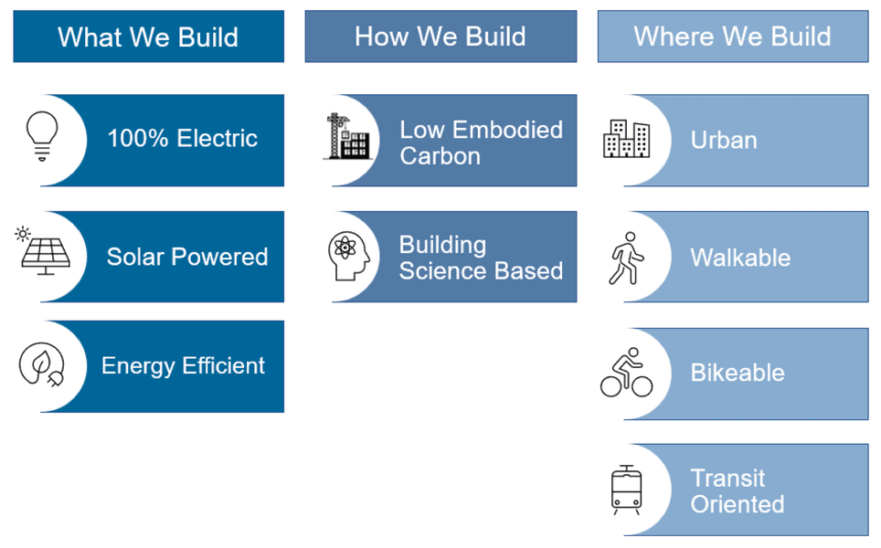 Thumbnail of Why This Matters — Footprint Development