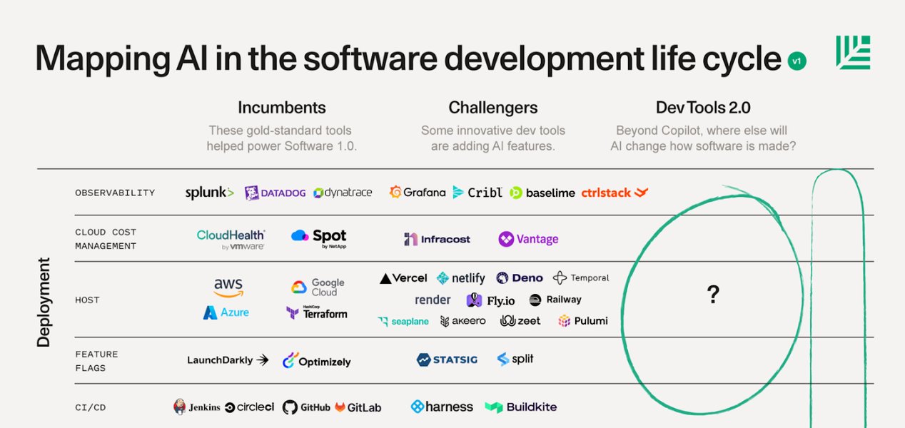 Thumbnail of Partnering with Traversal: Because every engineer remembers their first time … troubleshooting