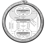 Thumbnail of Maps of Meaning Summary