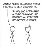 Thumbnail of Goodhart's law
