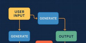 Thumbnail of Google's Opal: A Closer Look