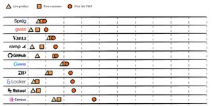 Thumbnail of A guide for finding product-market fit in B2B