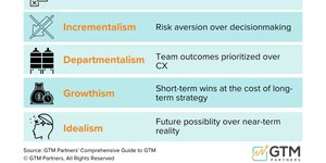 Thumbnail of 5 Planning Pitfalls GTM Teams Should Avoid