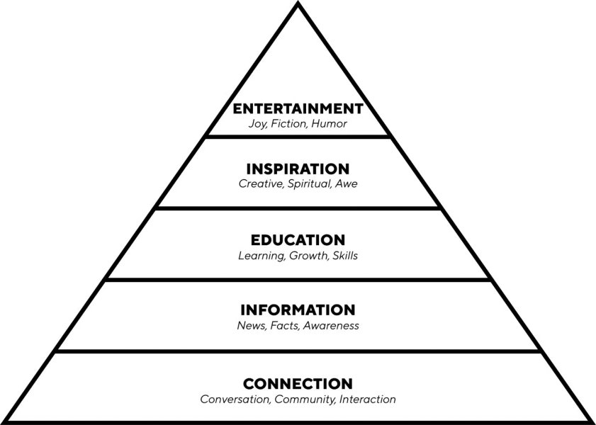 Thumbnail of Information Nutrition