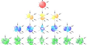Thumbnail of Why the number "1/137" appears everywhere in nature