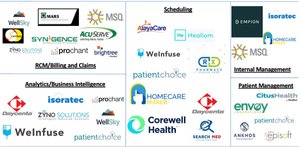 Thumbnail of Ambulatory and Home Infusion Market Map - 2023