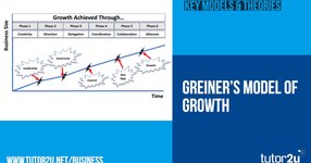 Thumbnail of Greiner's Growth Model
