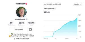Thumbnail of Kickstarting TikTok: 55,500 Followers & 7m views in 6 Weeks