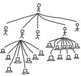 Thumbnail of AI agents are here. Do we still need this many managers?