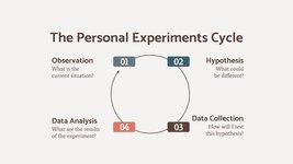 Thumbnail of The Power of Personal Experiments