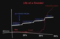 Thumbnail of The 3-step plan to figure out what you want to do in life
