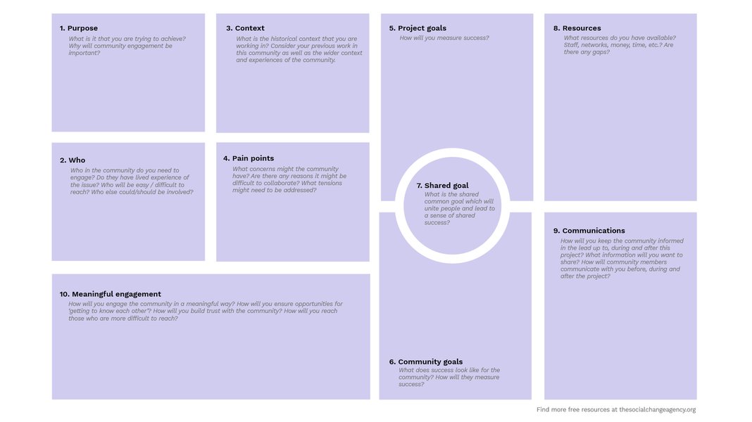 Thumbnail of Community Engagement Canvas [Free Resource]