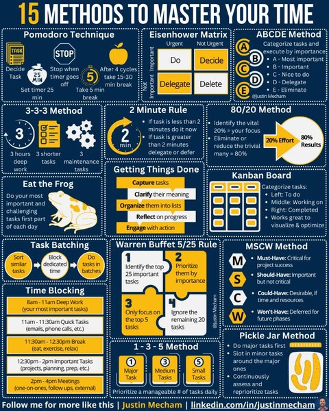 Thumbnail of Justin Mecham on LinkedIn: If you can master your time, you can master your life - here's… | 1,022 comments