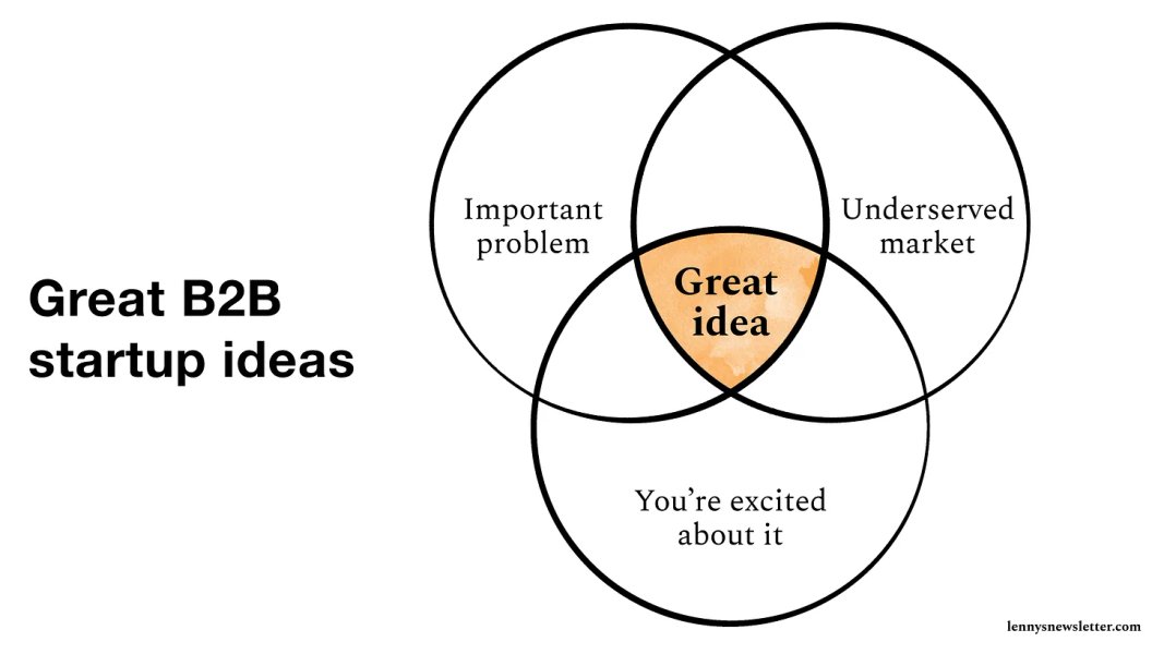 Thumbnail of How the most successful B2B startups came up with their original idea