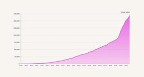 Thumbnail of How we grew Tally to $4M ARR, fully bootstrapped