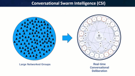 Thumbnail of #liberatingstructures #thinkscape #changemanagement… | Barish Golland