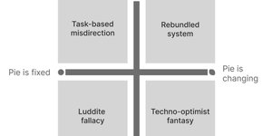 Thumbnail of How to intellectually debate AI while completely missing the point